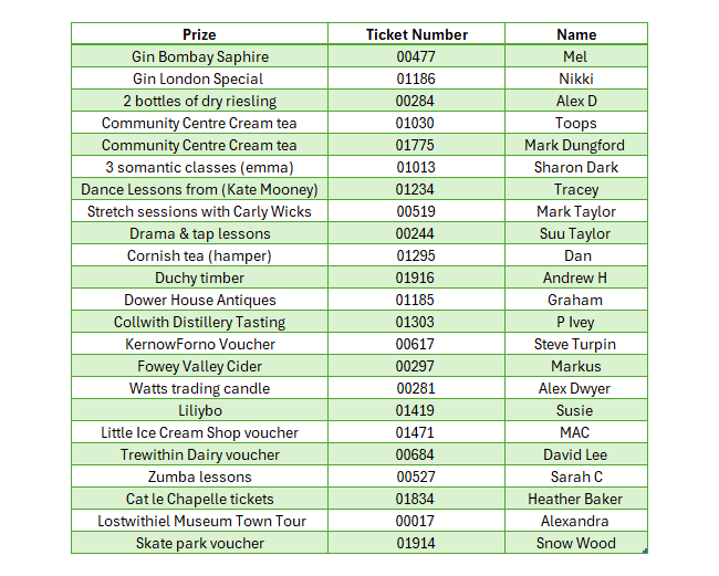 Grand Prize Draw results